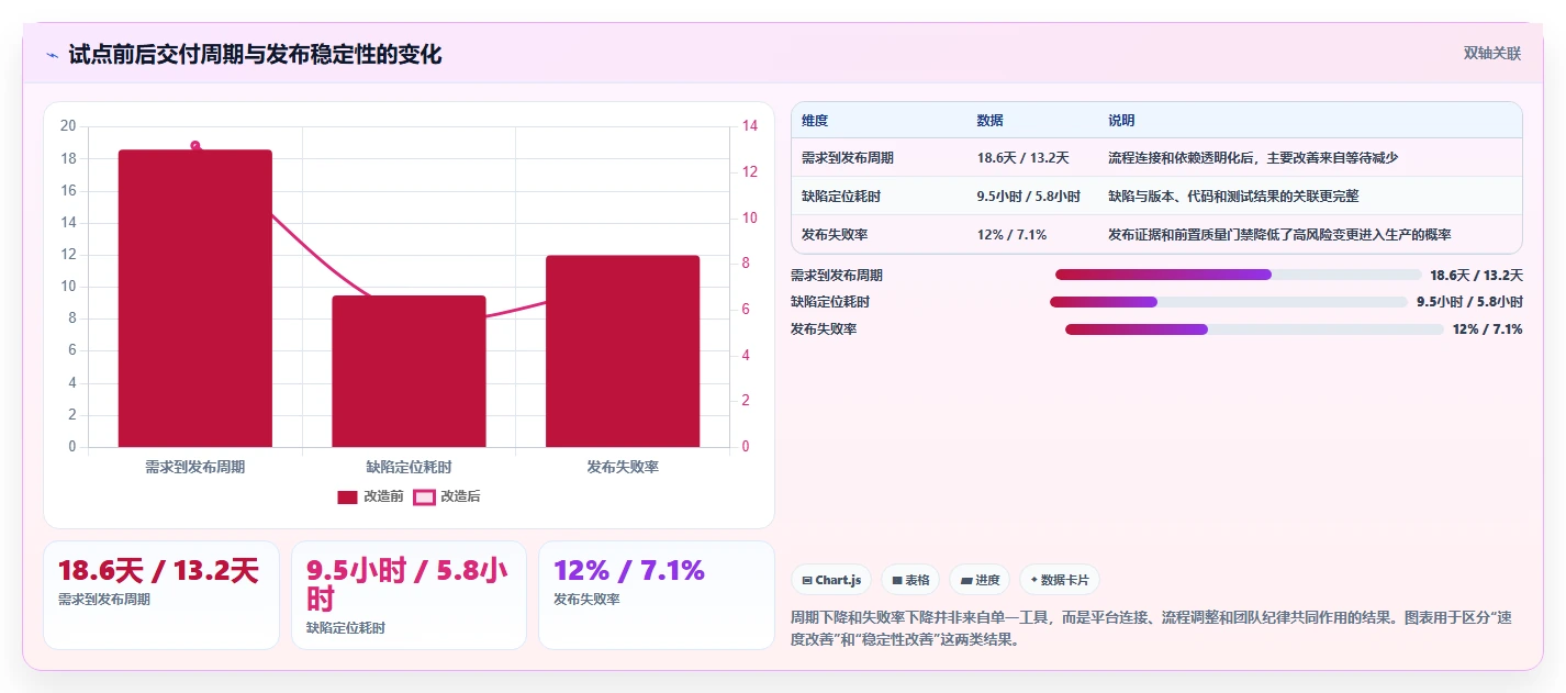 2026年DevOps研发管理平台大盘点:6款顶级工具助力效率提升