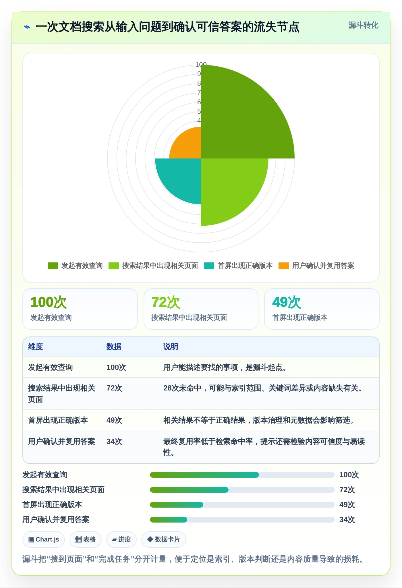 从入门到精通:2026年文档管理笔记工具选购指南