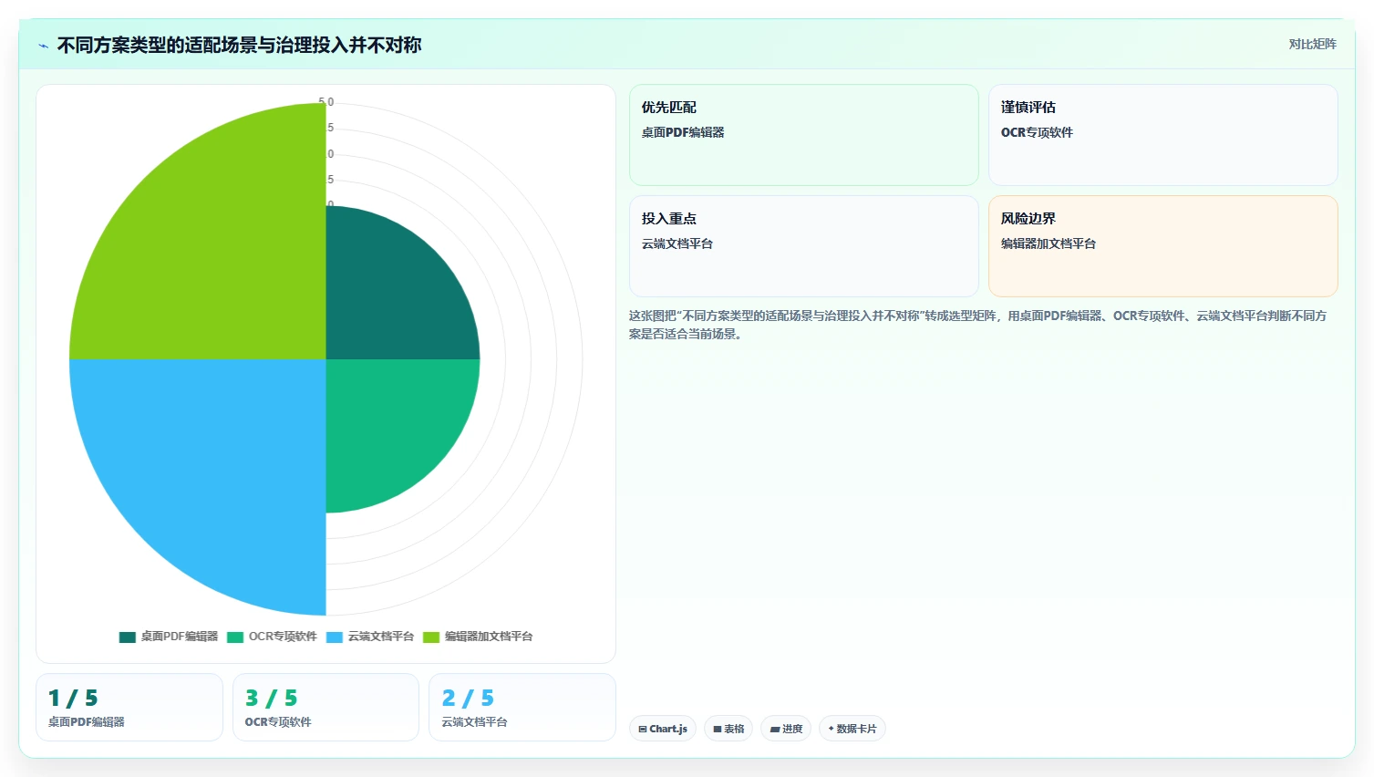 如何选择最适合你的PDF文档管理工具？2026年8大热门软件对比