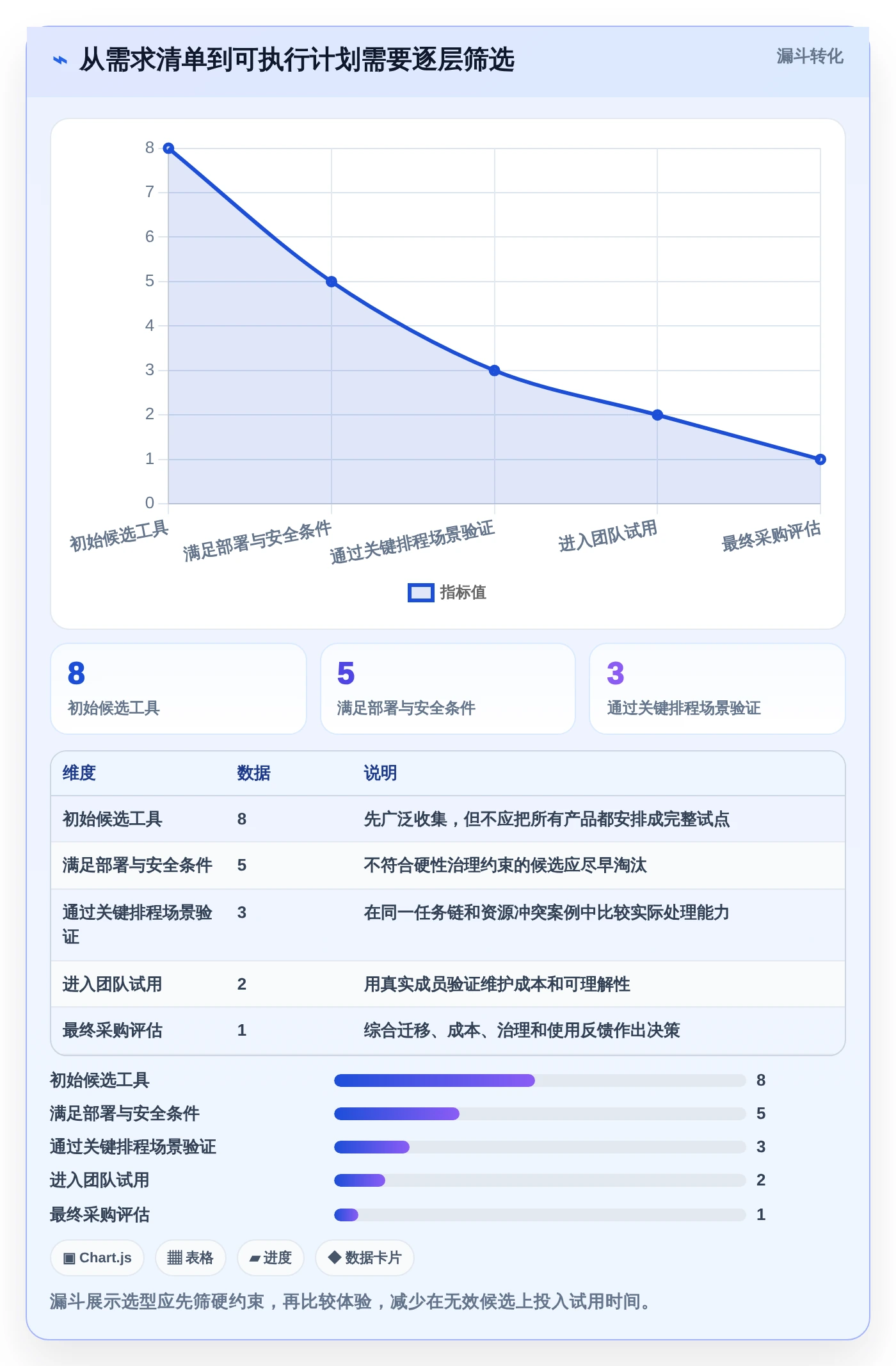 项目管理必备：2026年最受欢迎的5大做时间进度计划的工具推荐