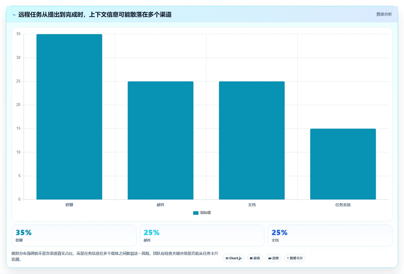 远程办公新选择:2026年值得投资的5款电脑任务软件推荐