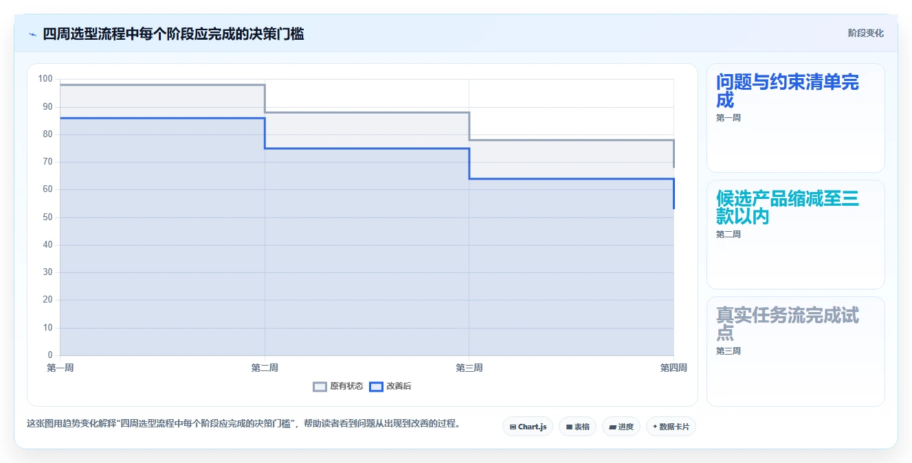2026年效率之选：10大工作排任务软件深度对比