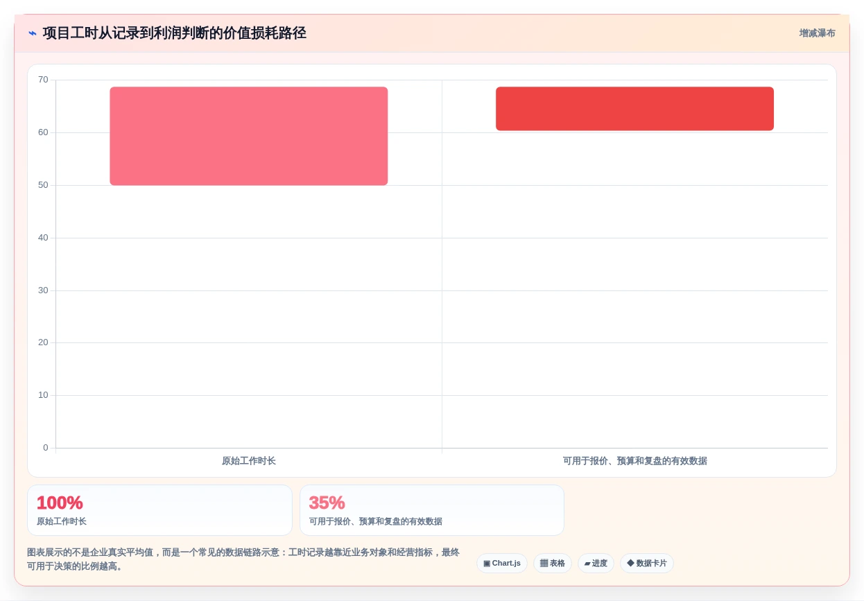 2026年项目管理效率之选:6款顶级项目管理工时系统全面对比