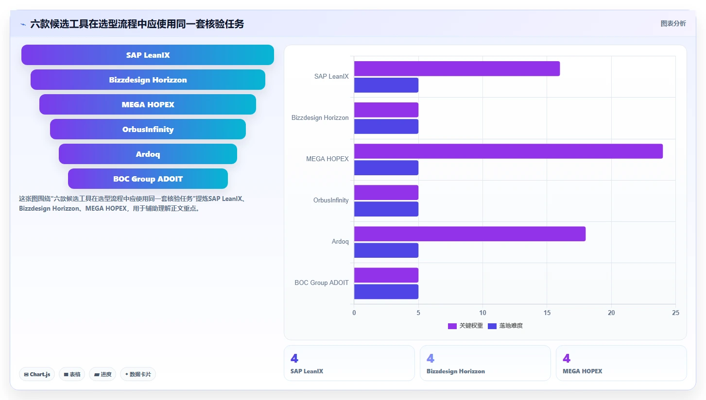 2026年企业架构管理软件大盘点:6款顶级工具助力业务转型