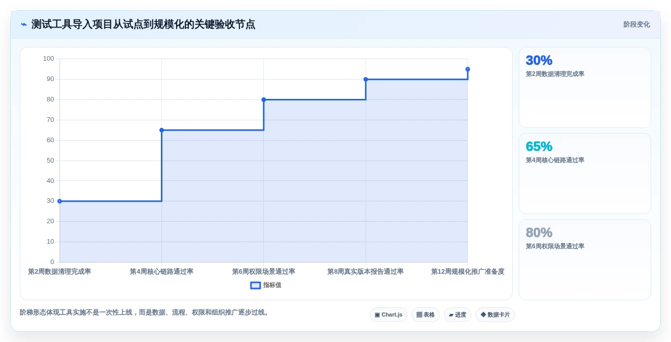 2026年必看:7款顶级日本软件测试excel文档工具全面对比