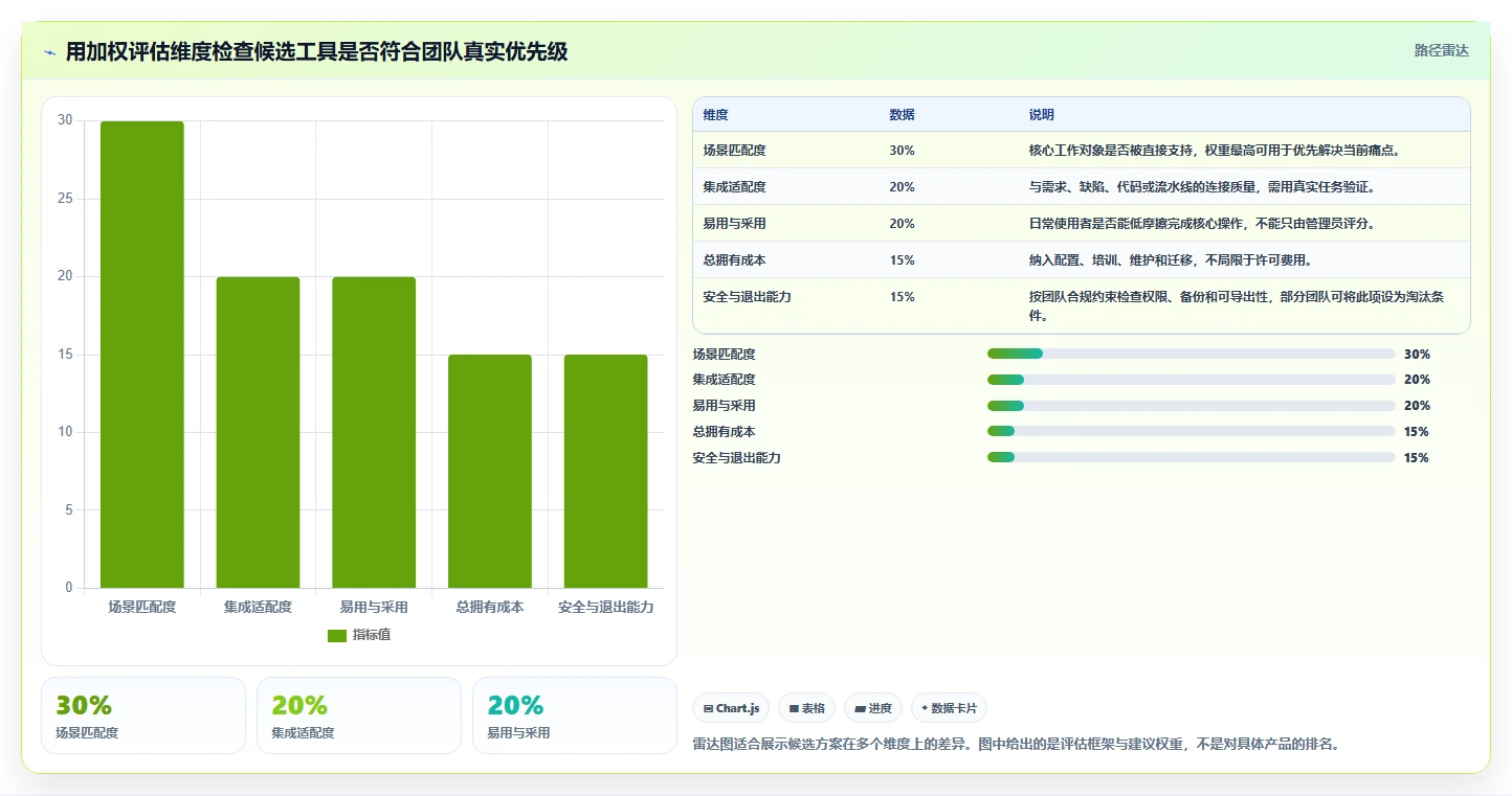 测试写文档常用工具选型指南:2026年研发团队必备的8大利器