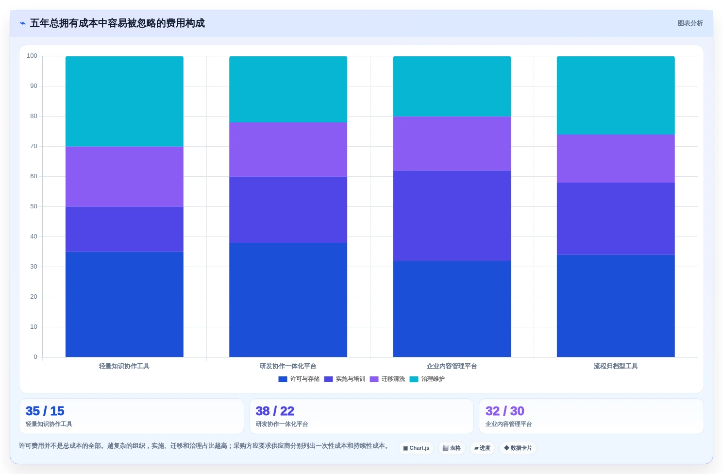 2026年文档管理系统(DMS)大盘点:6款提升效率的顶级工具