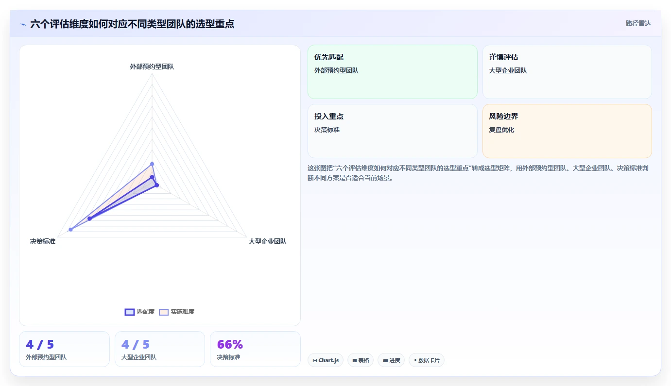 提升团队协作：2026年最值得尝试的5大工作日程管理软件哪个好用