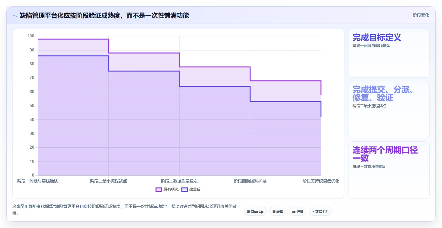 高效追踪与修复:2026年5大顶级bug管理工具有哪些对比分析