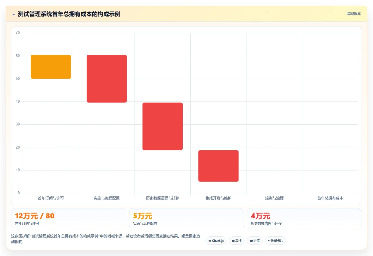 测试团队的得力助手:2026年最值得投资的5个软件测试图书管理系统
