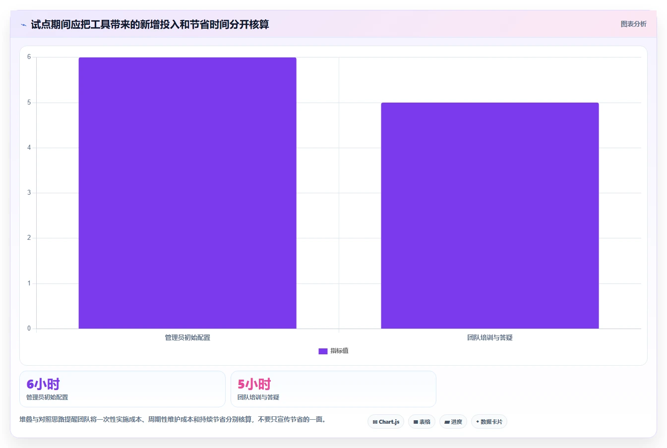 2026年易上手的project管理工具推荐与深度测评:新手快速上手指南