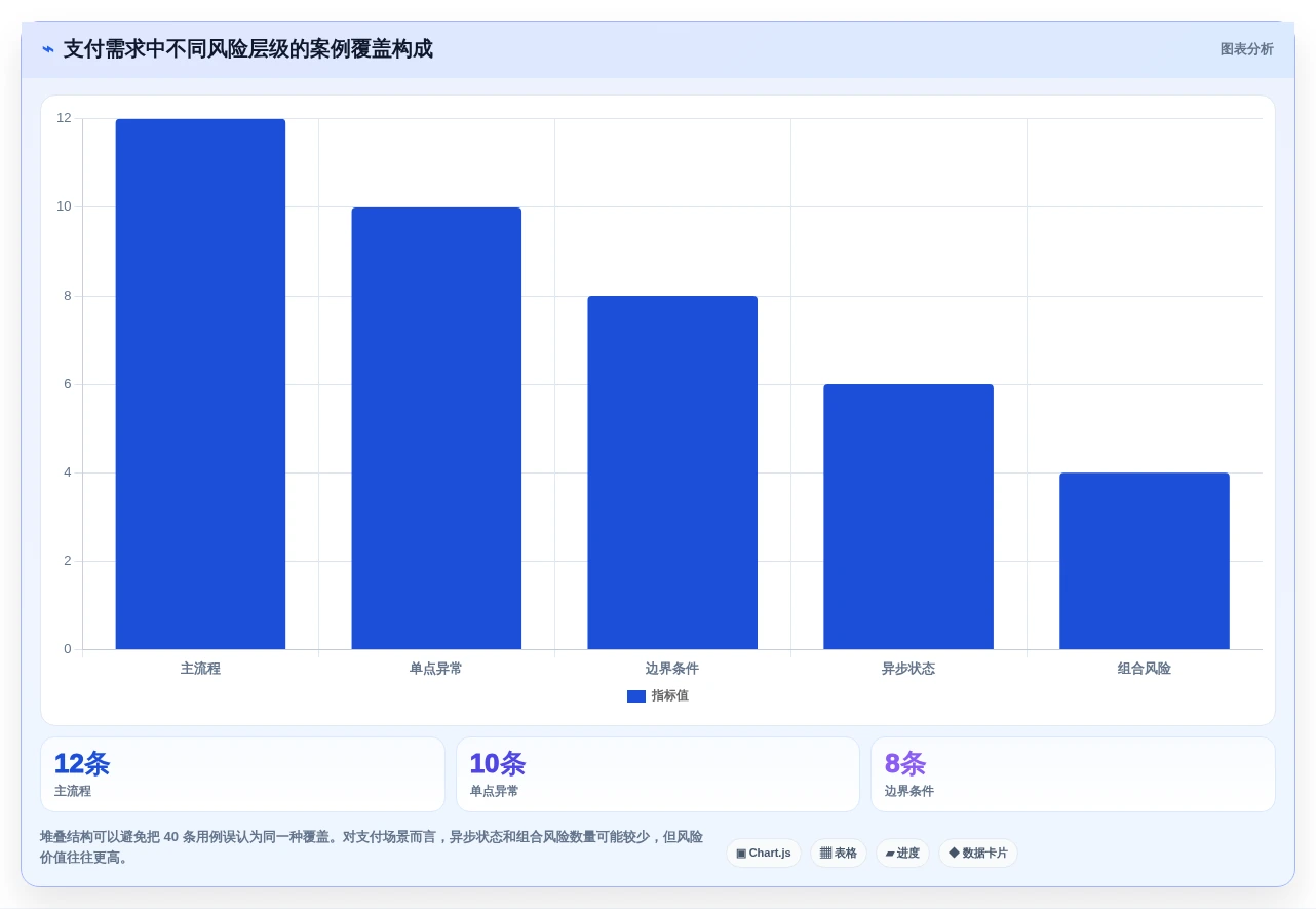 2026年度必看:Top 5 测试案例生成工具深度对比