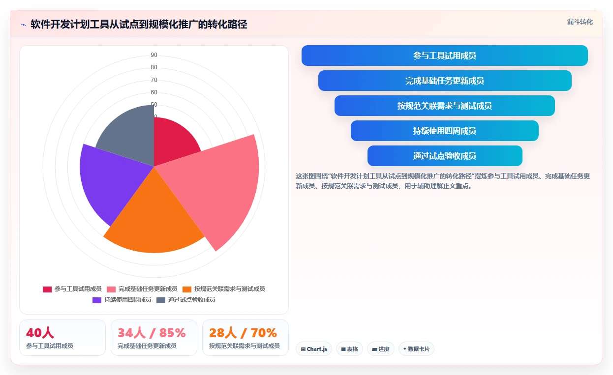 轻松掌控开发进度：2026年值得关注的7款软件开发计划工具推荐