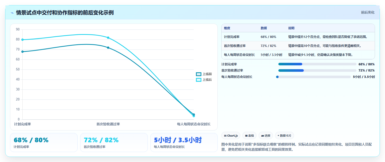 提升团队效率必备：2026年7大比较高效的项目管理工具及工效统计工具推荐