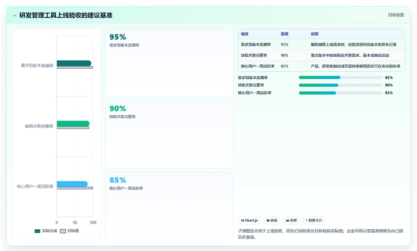 2026年研发管理工具大盘点:8款最受欢迎的研发管理的工具有哪些?