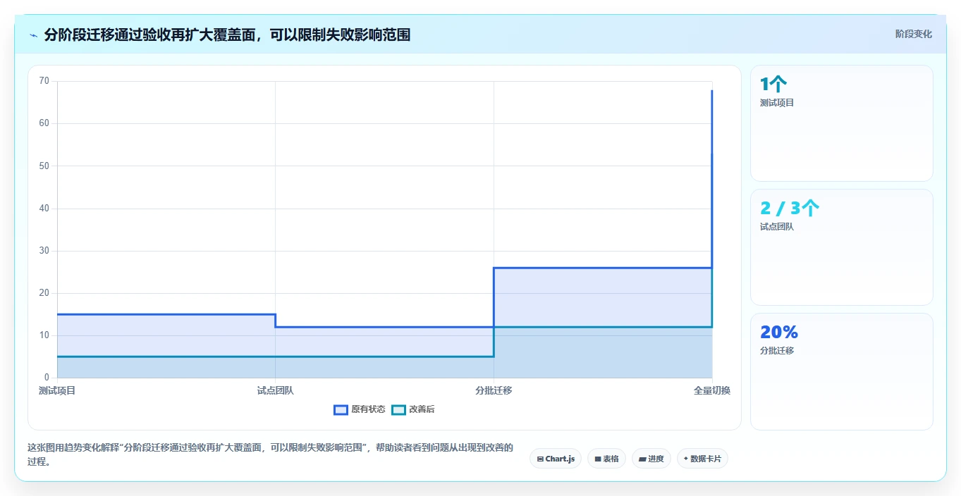 2026年Jira替代软件推荐哪款?五款主流工具测评与选型指南