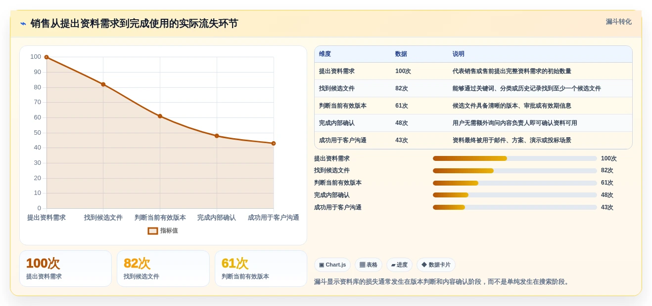 2026年产品资料库软件选型指南:6大必备工具深度对比
