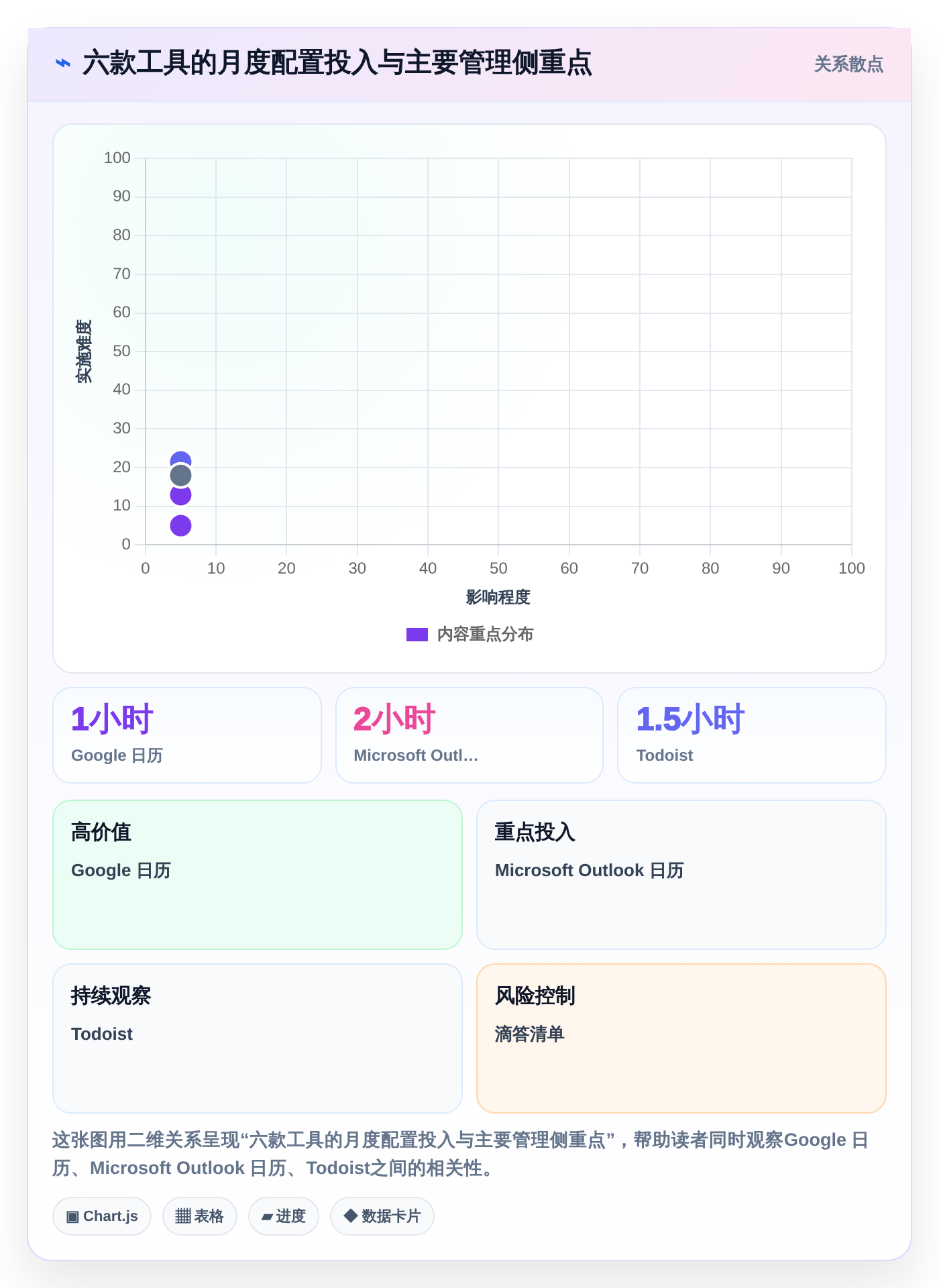 2026年效率之选:6款顶级每月计划表软件全面对比