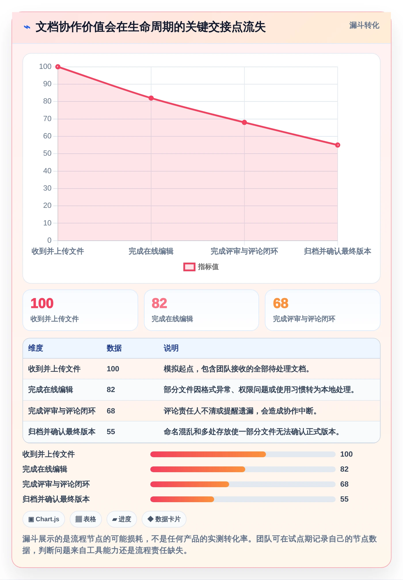 项目协作新趋势:2026年不可错过的5大文档上传在线编辑神器