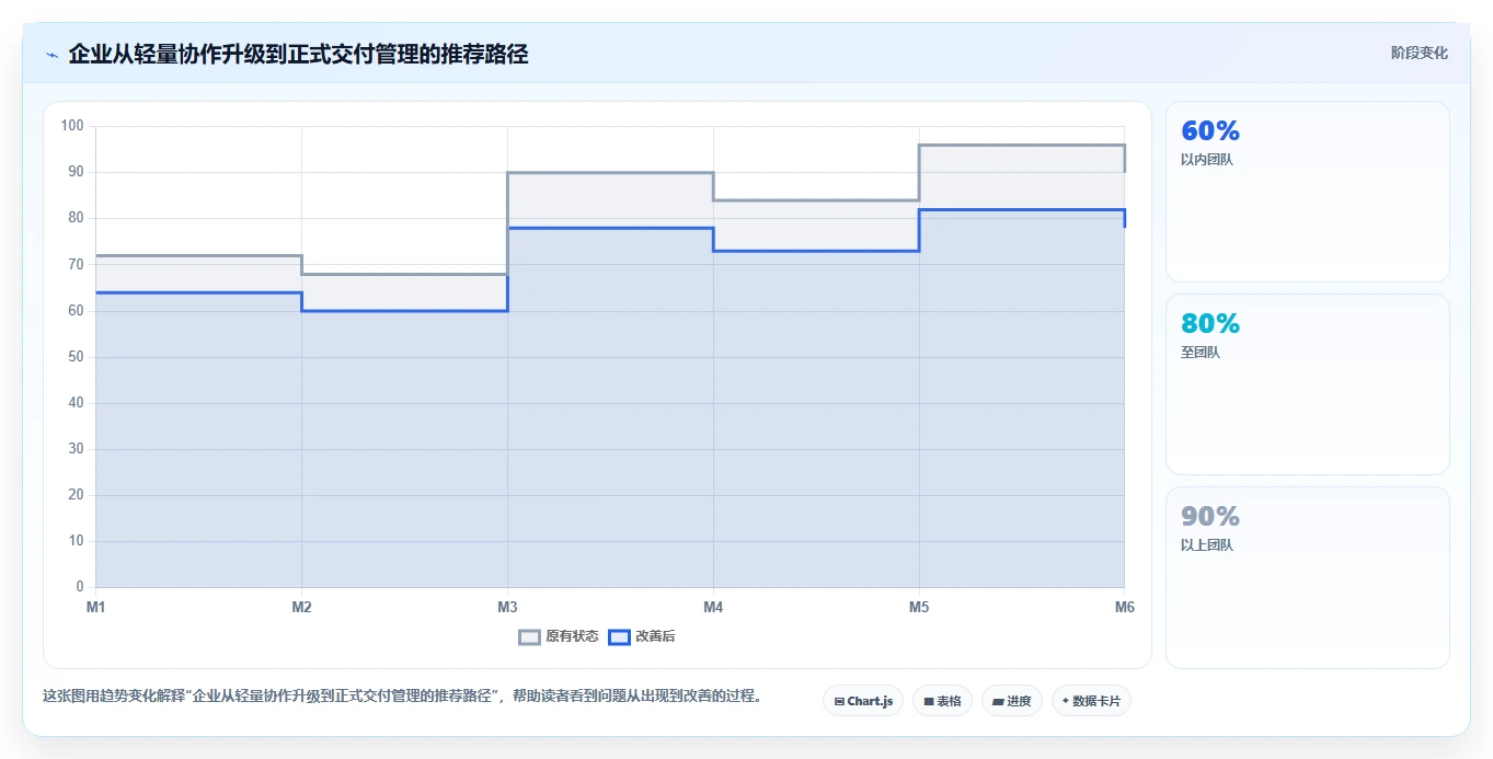 企业服务行业瀑布管理工具排名：2026年主流选型指南与核心功能测评