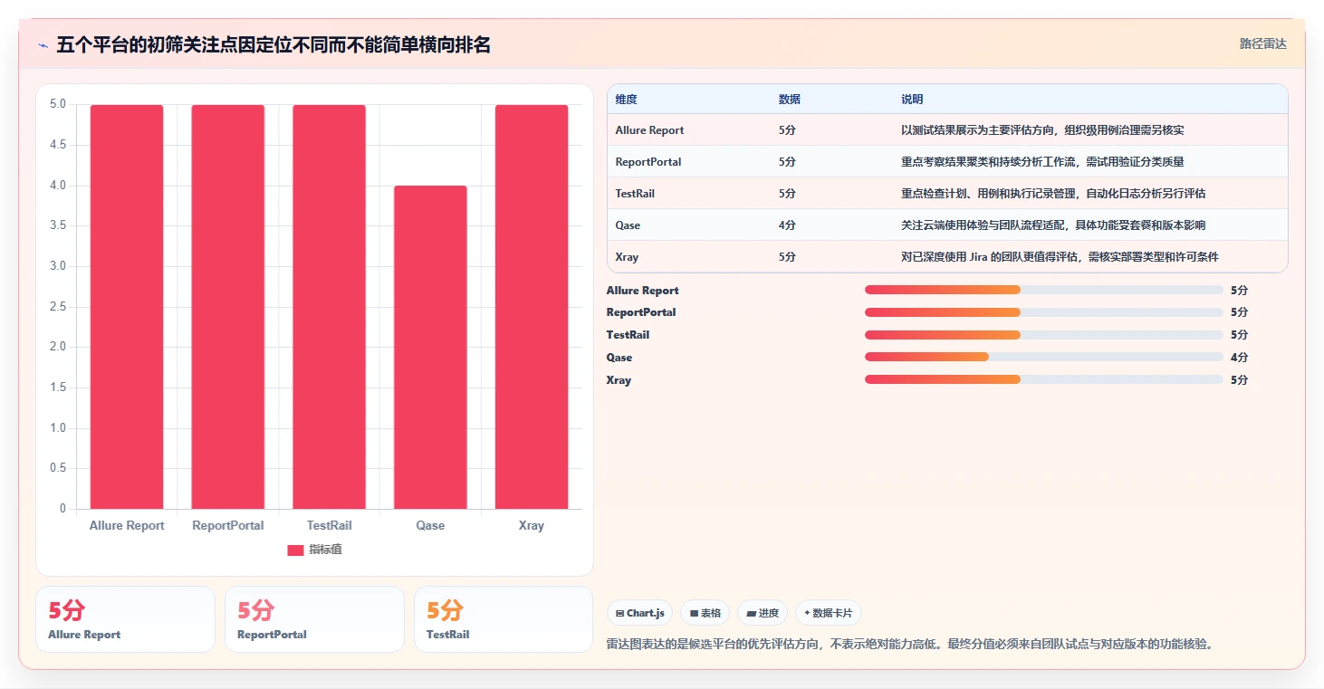 智能软件测试报告下载工具选型指南:2026年最值得投资的5大平台