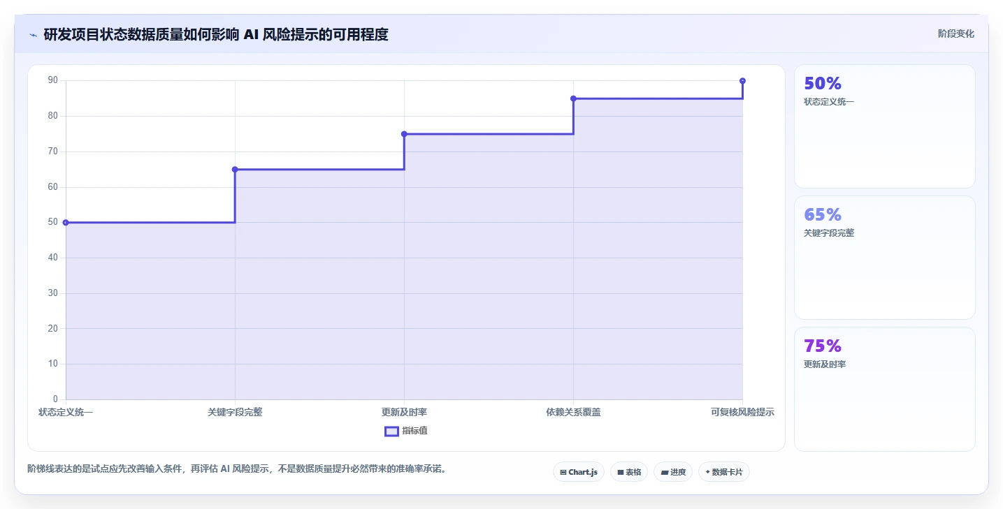 2026年最佳AI项目管理工具:面向中大型研发团队的选型指南