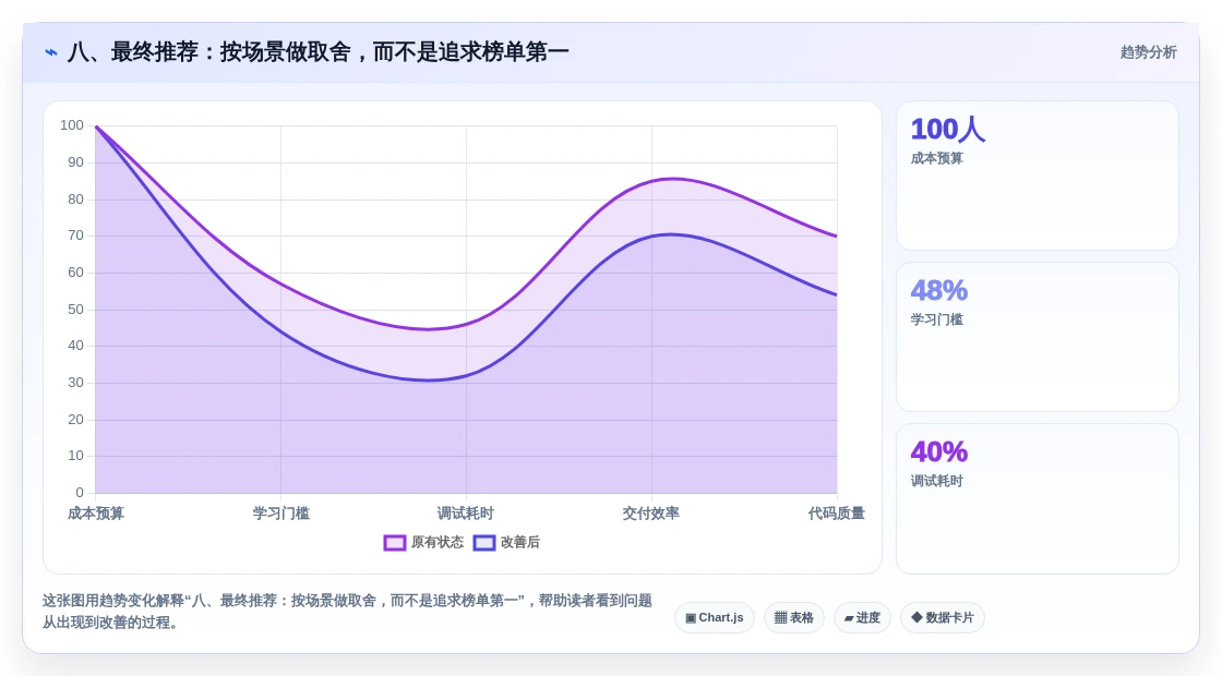 八、最终推荐:按场景做取舍,而不是追求榜单第一