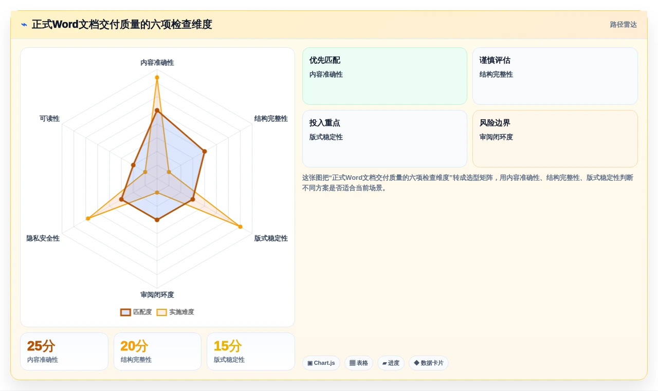 高效办公必备!2026年值得关注的8大Word编辑方法盘点