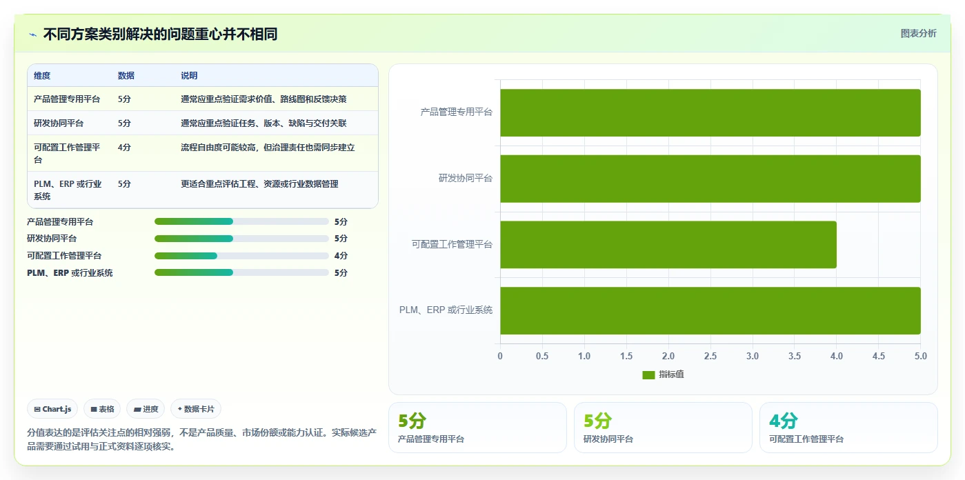 2026年管理一体化的产品管理系统有哪些?这份选型指南帮你理清思路