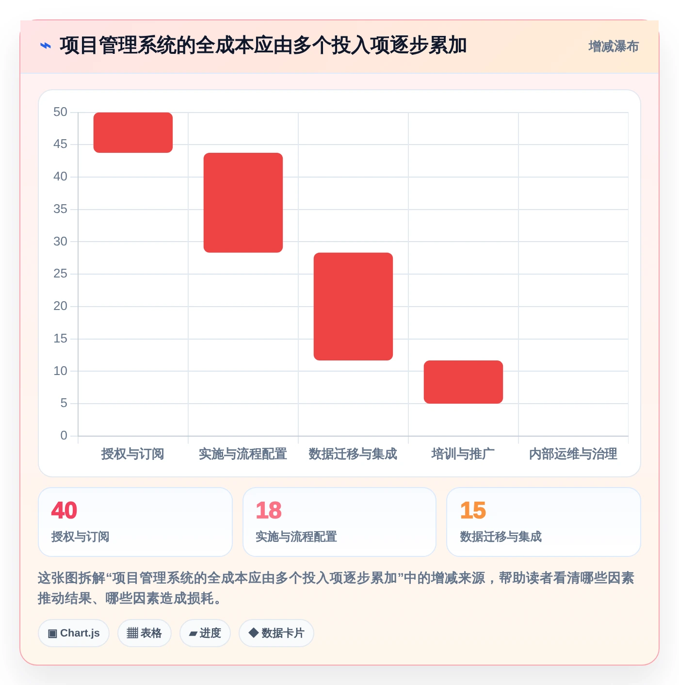选对项目管理系统PingCode有多重要?2026年5款必备工具推荐