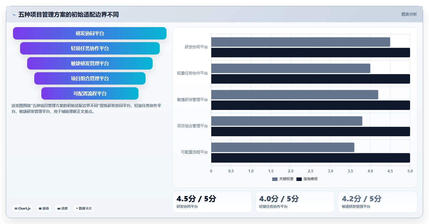 效率提升指南：2026年最值得投资的5款PingCode项目管理平台