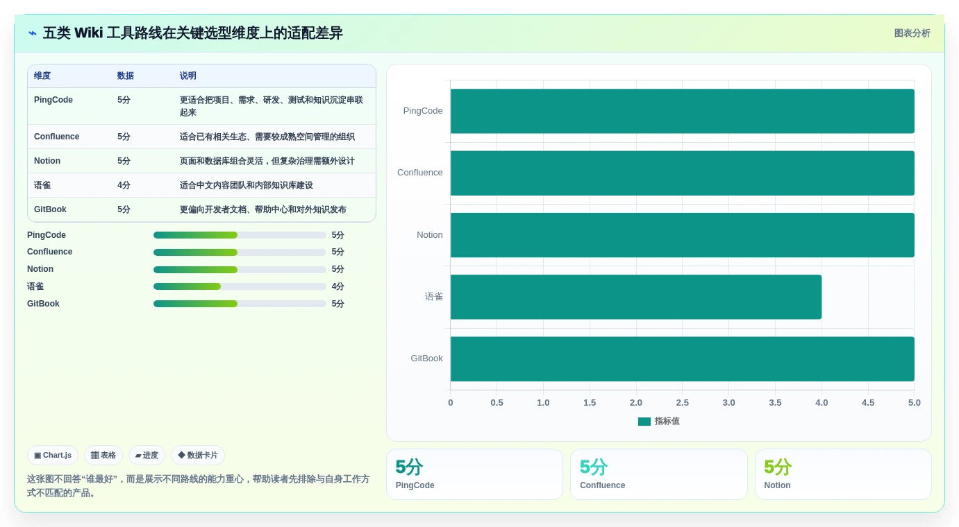 提升协作效率！2026年值得关注的5大觅产生wiki工具推荐