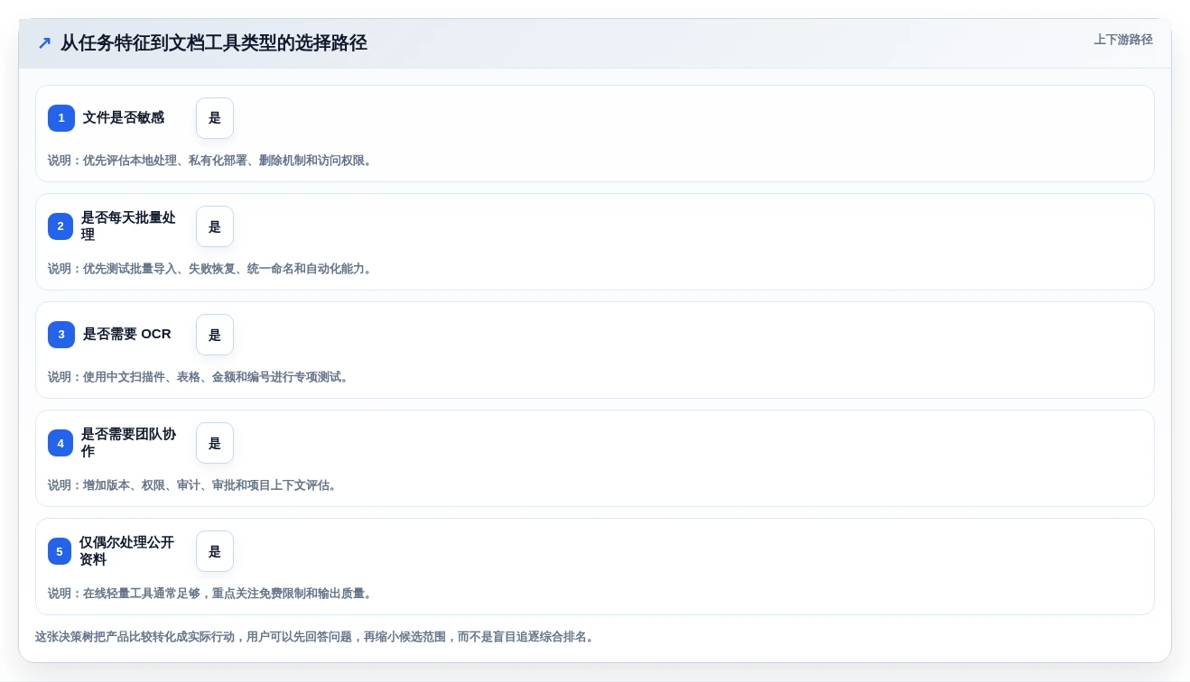 2026年效率革命:8款顶级文档管理合并软件全面对比