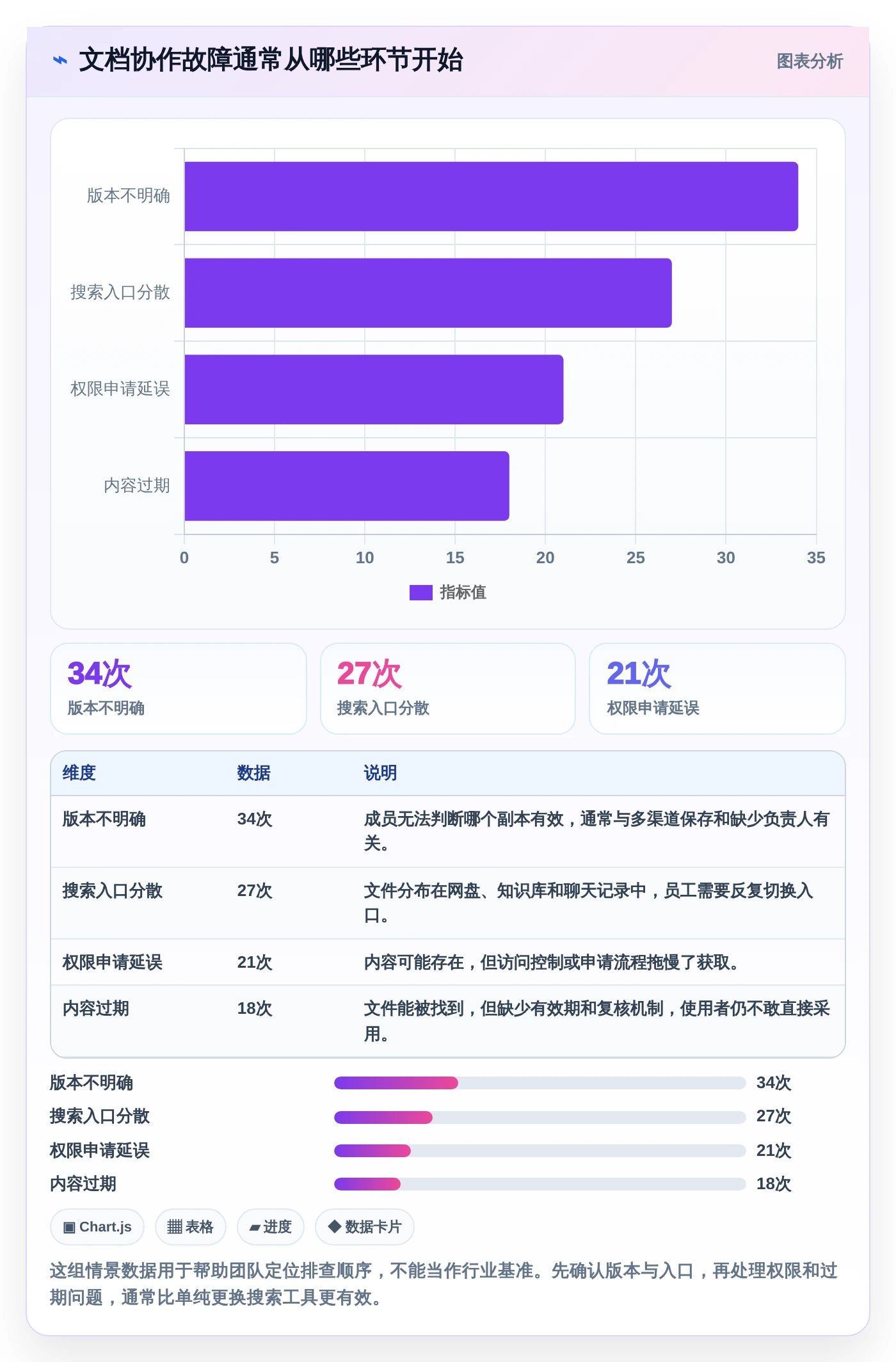 提升团队协作：2026年最值得投资的8大开始文档管理系统kass