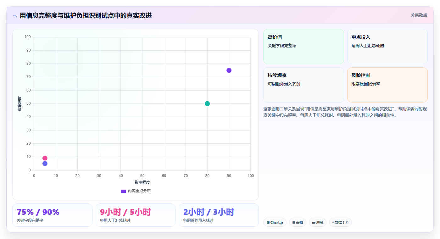 项目经理必看:2026年度5大软件管理工具深度对比