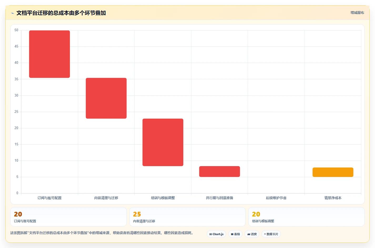 远程协作新风向:2026年最受欢迎的5大多人编辑文档平台