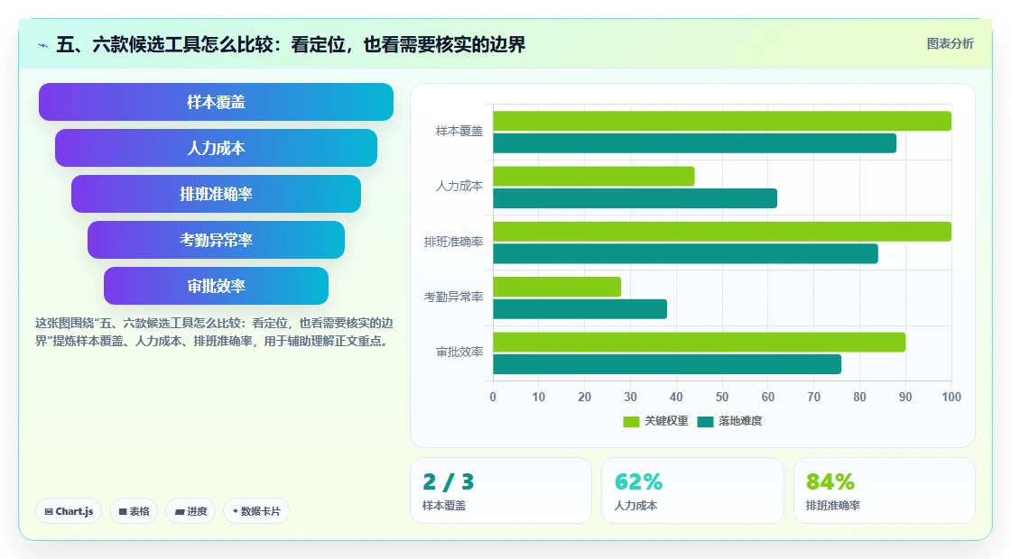 五、六款候选工具怎么比较:看定位,也看需要核实的边界