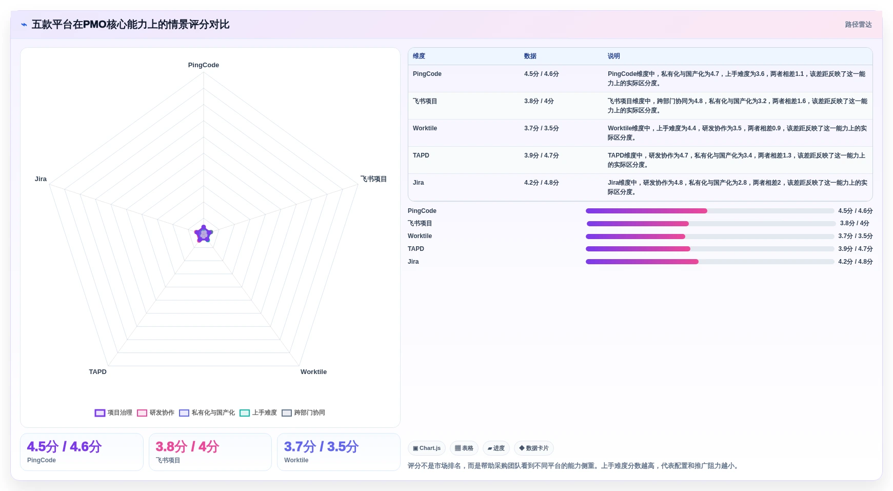 智能化项目管理时代：2026年最值得投资的5款PMO管理线上平台