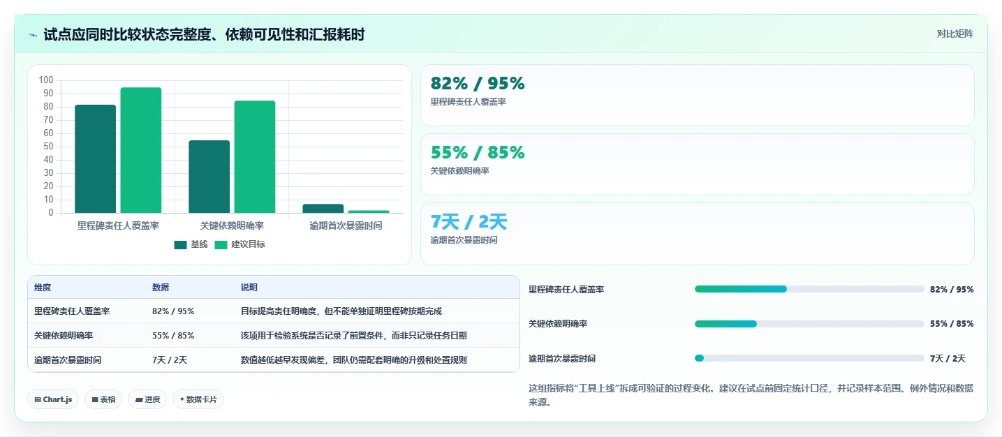 选对工具事半功倍：2026年cdmo项目管理软件选型指南