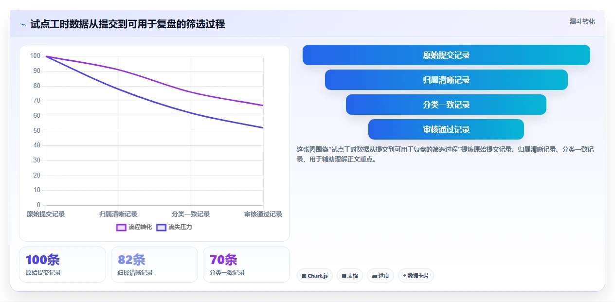 提升团队生产力:2026年最值得投资的5大工作用时记录软件