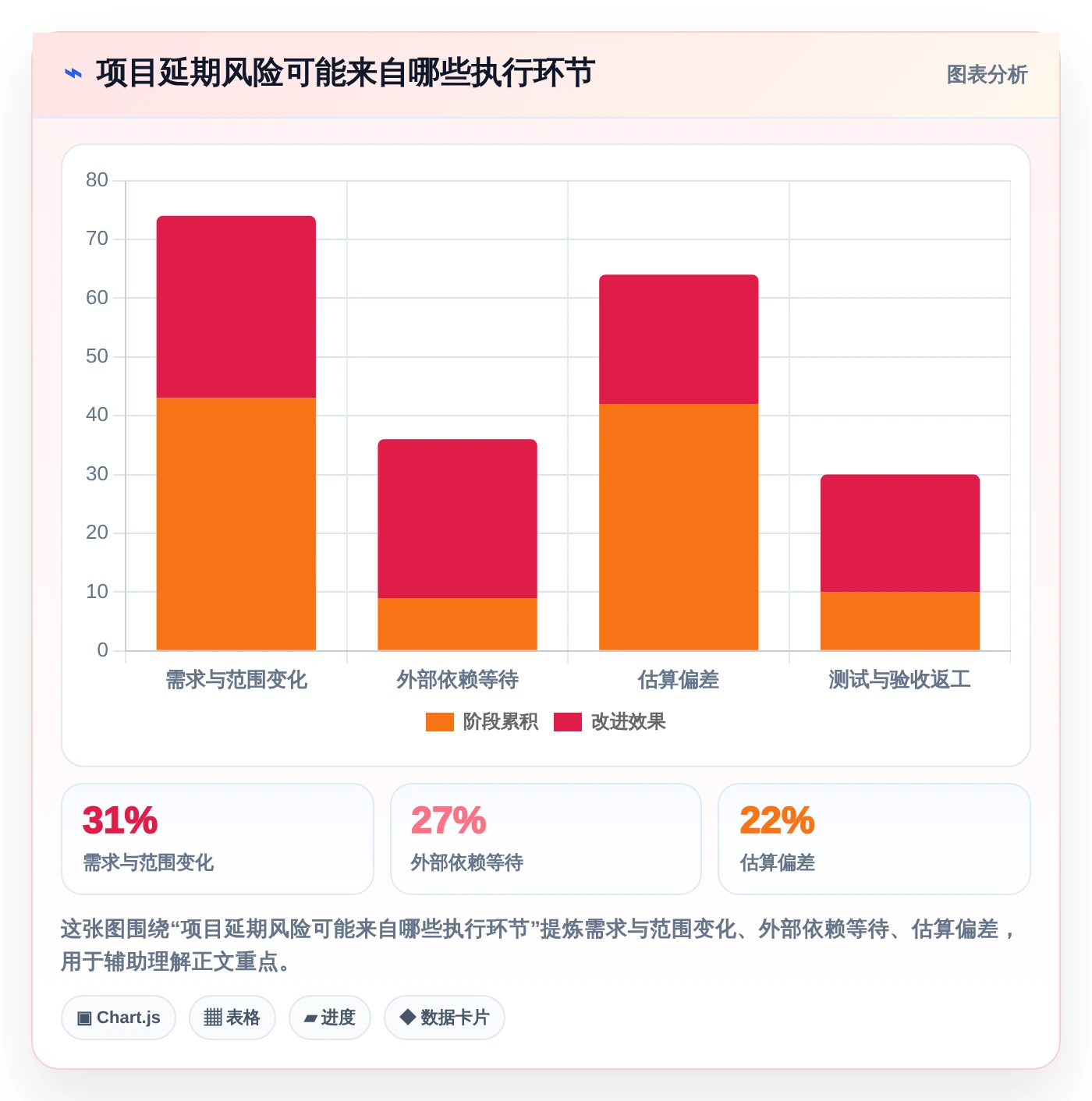 提升团队效率!2026年最受欢迎的5大显示进度的软件工具盘点