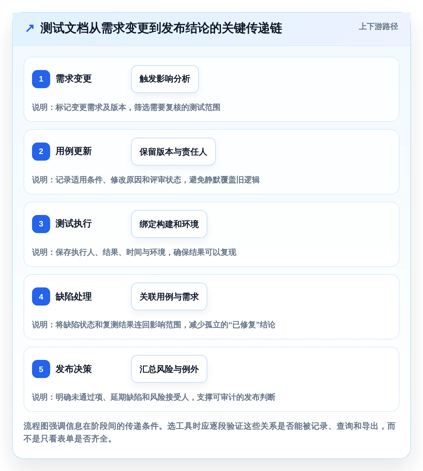 2026年效率之选:6款顶级测试文档记录工具深度对比