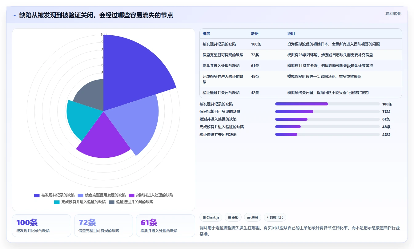 2026年腾讯bug追踪工具大盘点：6款提升开发效率的顶级选择