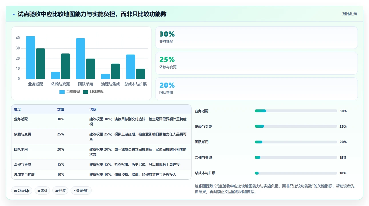 项目经理必读:2026年7款优秀项目管理系统项目地图工具推荐