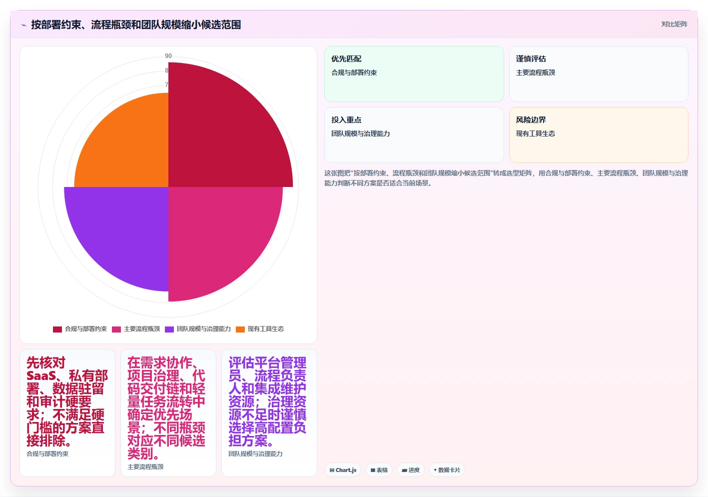 提升研发效率必备:2026年6大智能研发管理平台工具推荐