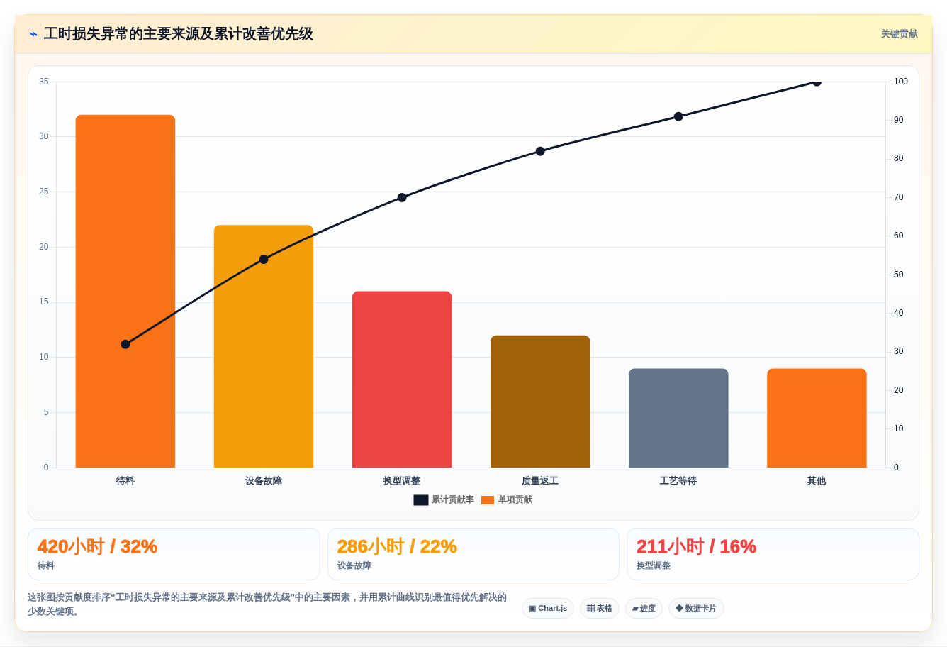 2026年效率革命：6大mes工时集成系统工具全面对比