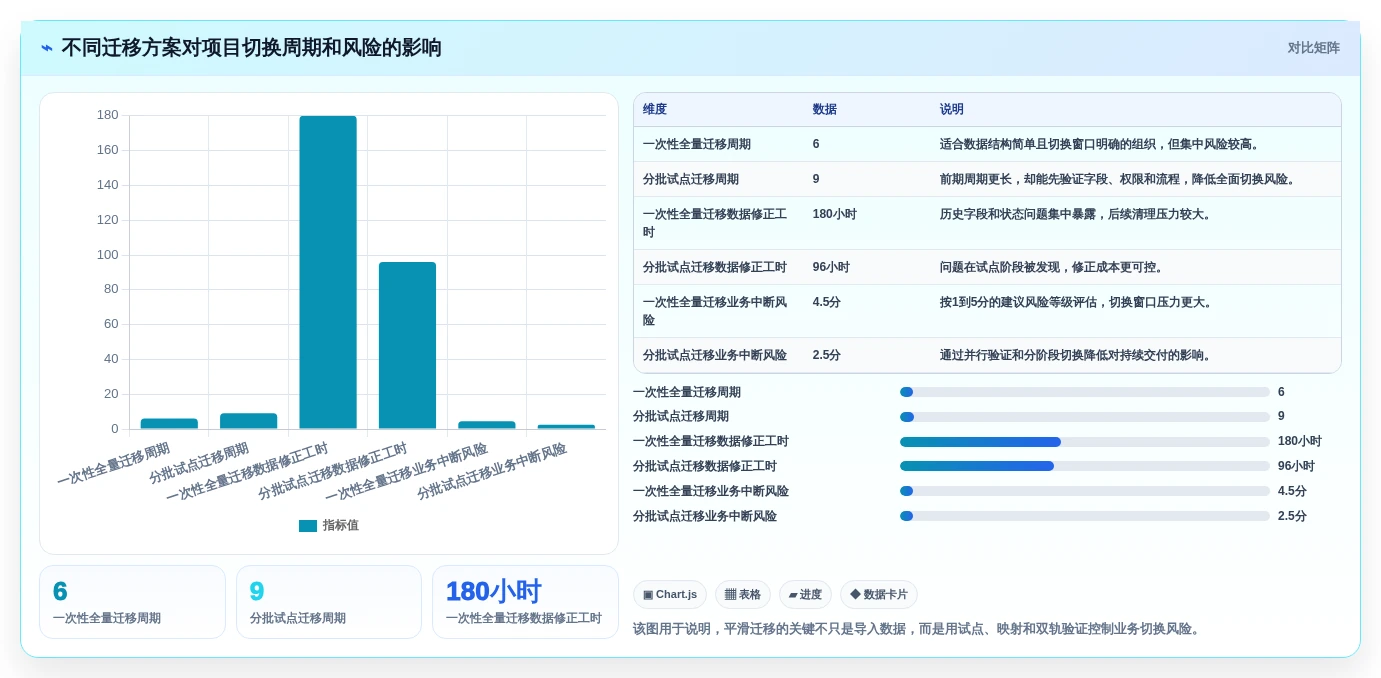 项目经理必读:2026年计划怎么做工具选型指南,助你事半功倍