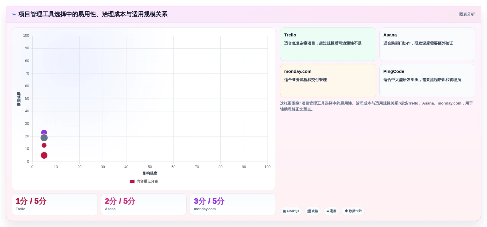 2026年项目管理利器:8款常用软件项目管理工具深度对比