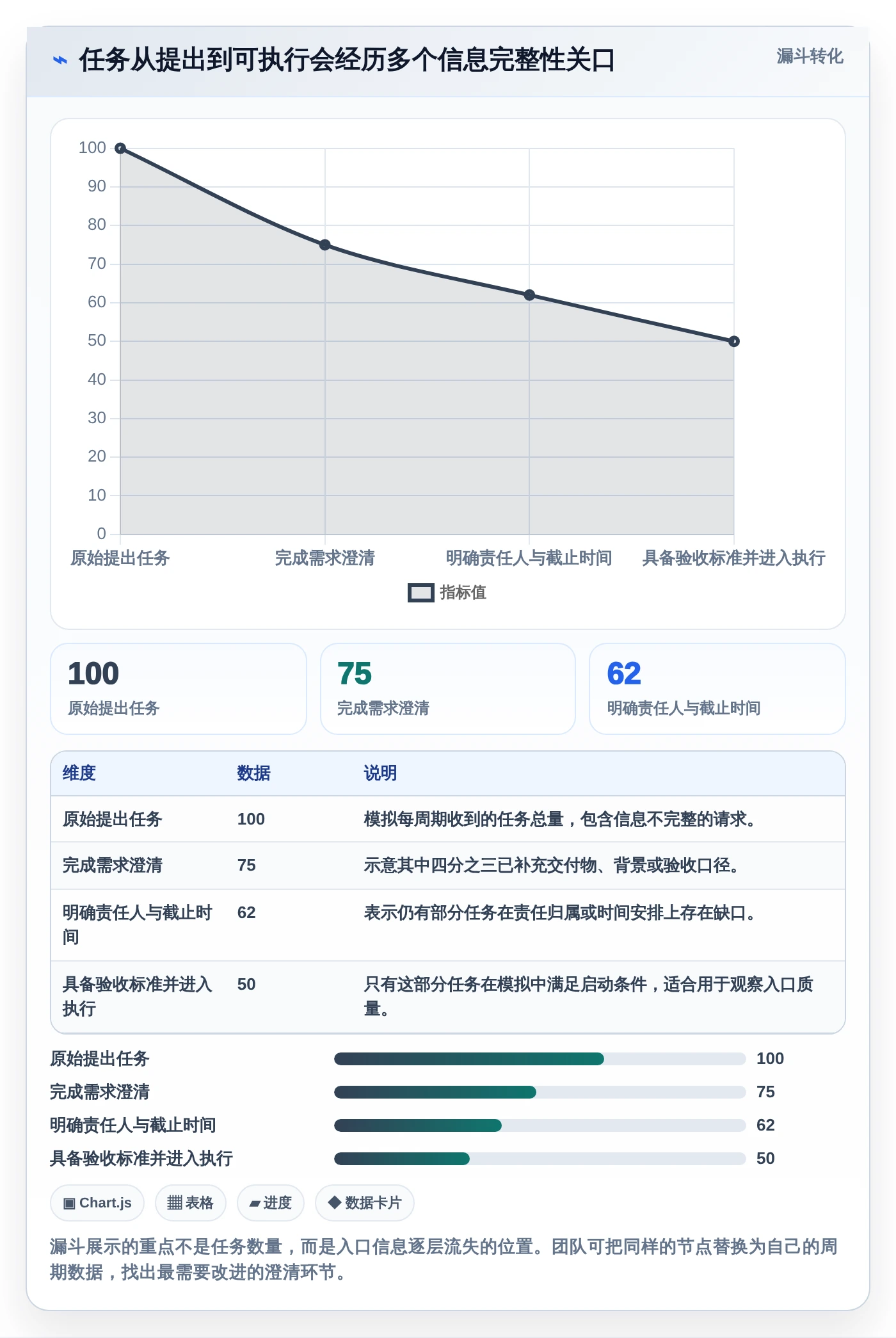 提升团队协作:2026年不可错过的5大计划和实际的表格工具推荐