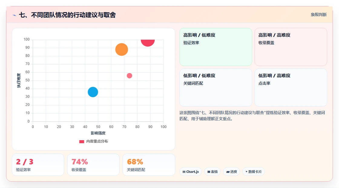 七、不同团队情况的行动建议与取舍